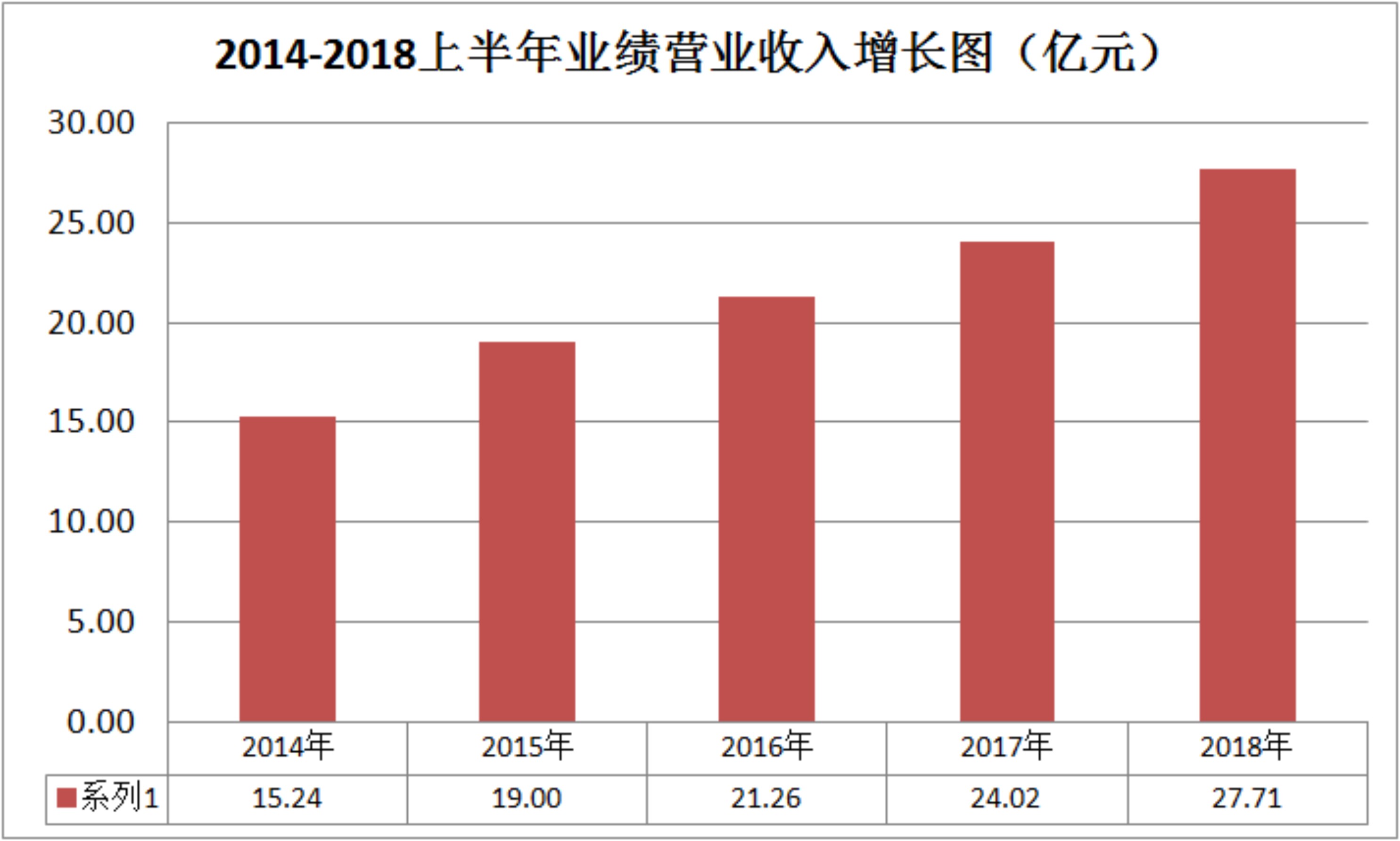 五年营收增长81.82%，7790必发集团照明果真不一样